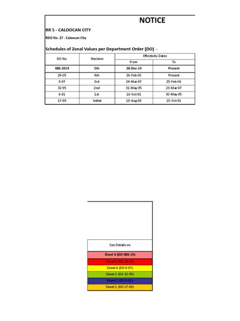 RDO No. 27 (Zonal Value) .